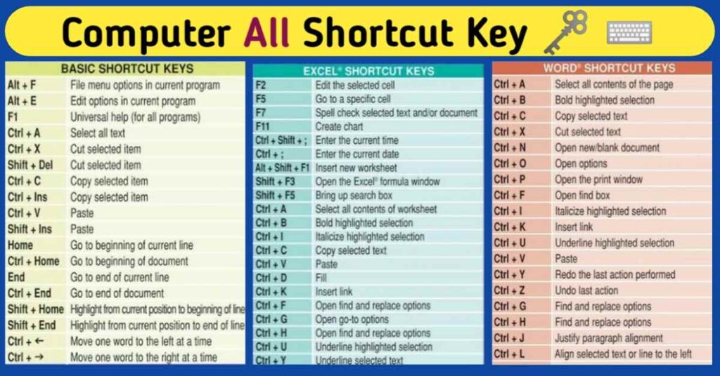 150 computer shortcut keys