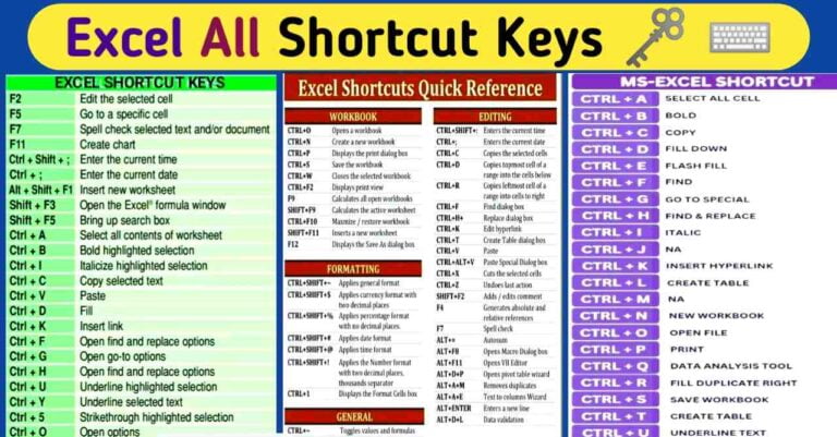 Advance Excel shortcut keys